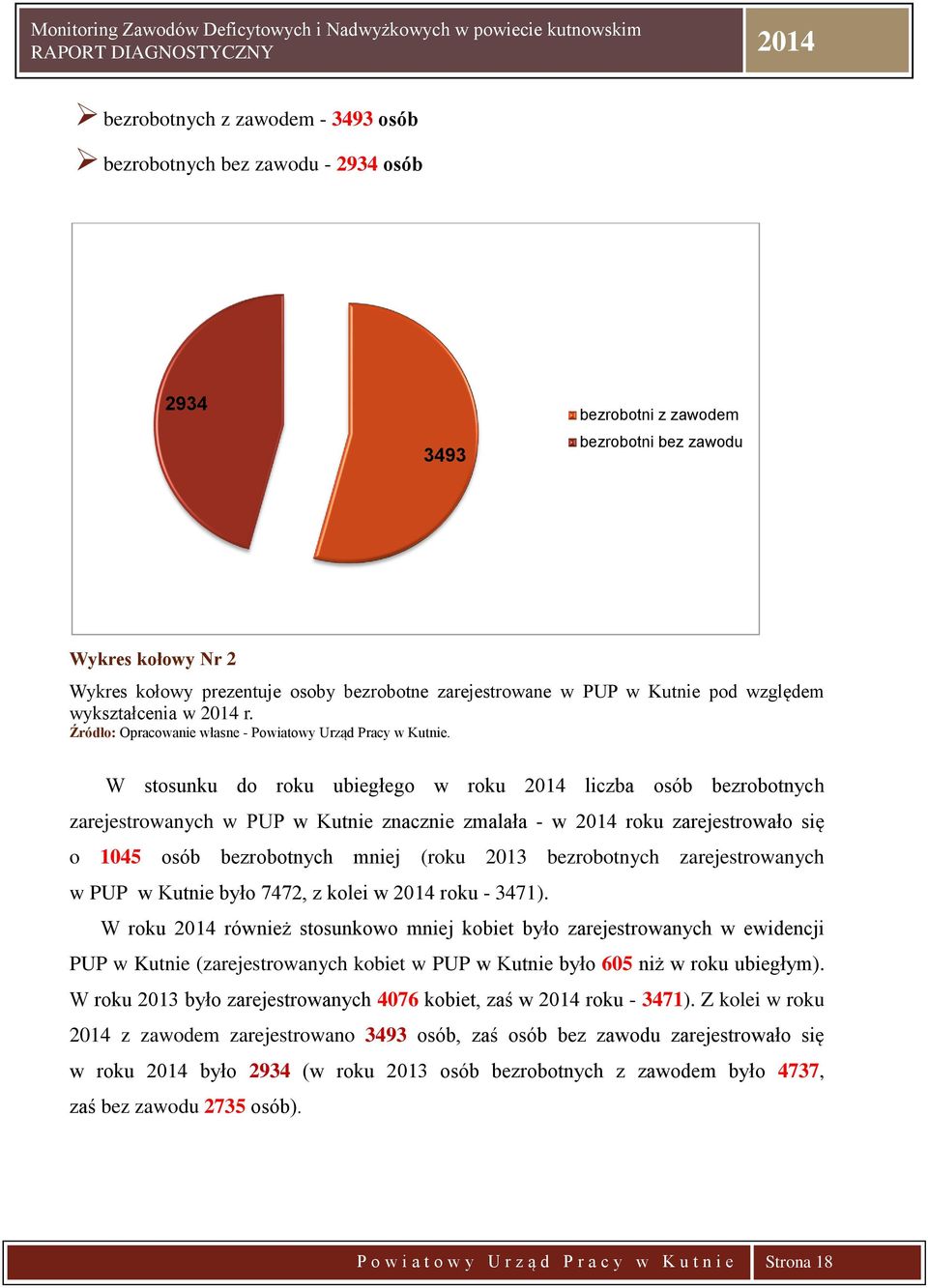 W stosunku do roku ubiegłego w roku 2014 liczba osób bezrobotnych zarejestrowanych w PUP w Kutnie znacznie zmalała - w 2014 roku zarejestrowało się o 1045 osób bezrobotnych mniej (roku 2013