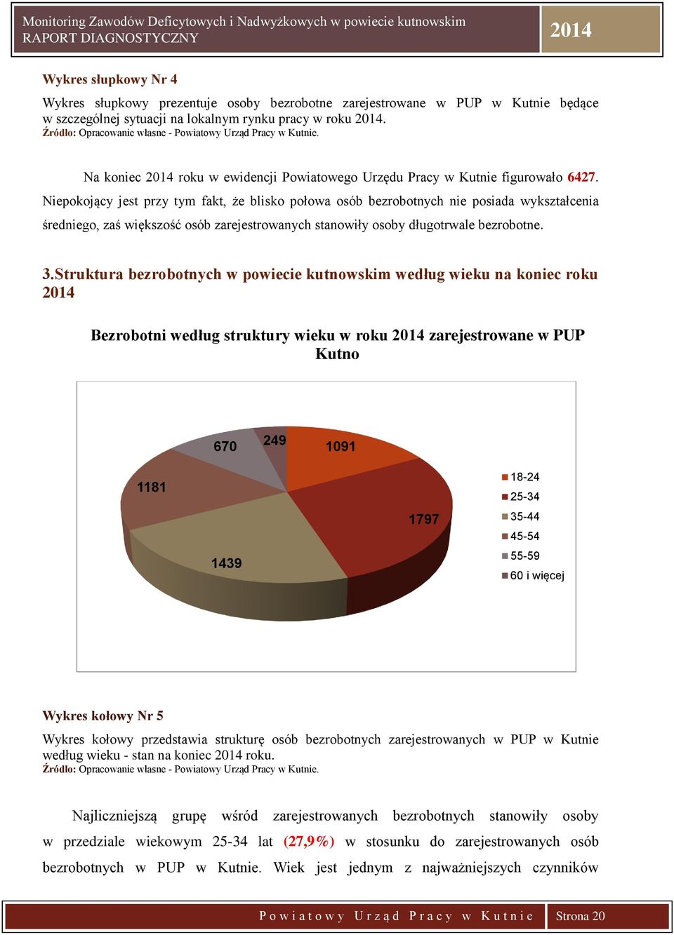 Niepokojący jest przy tym fakt, że blisko połowa osób bezrobotnych nie posiada wykształcenia średniego, zaś większość osób zarejestrowanych stanowiły osoby długotrwale bezrobotne. 3.