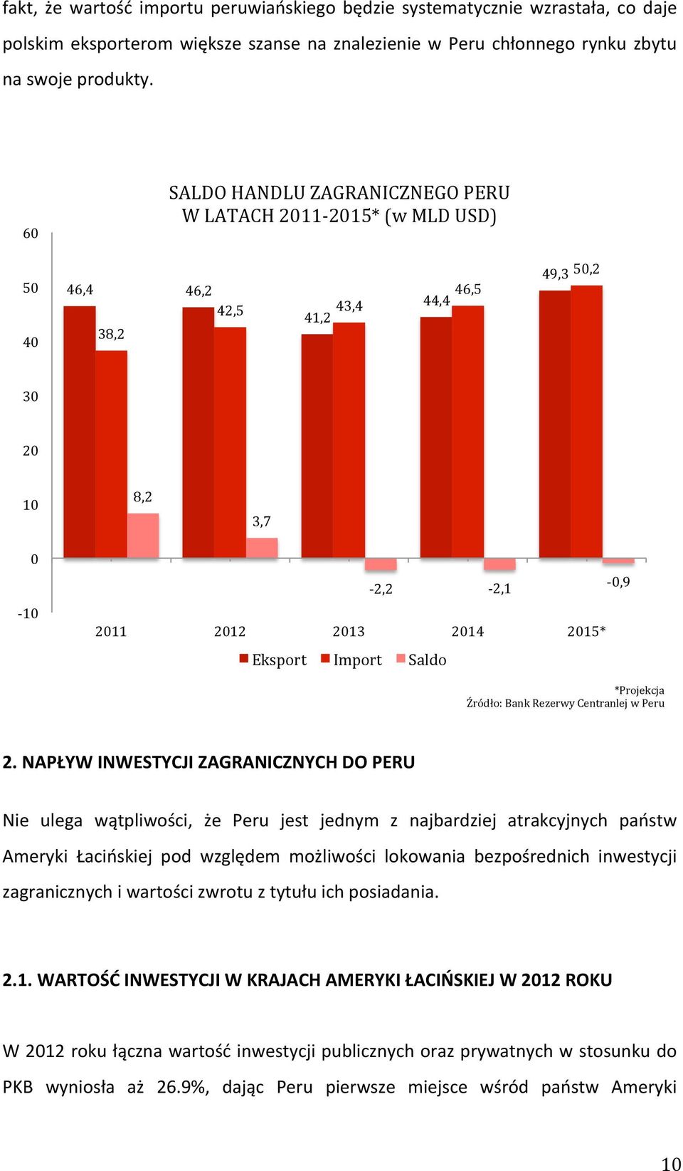 Saldo *Projekcja Źródło: Bank Rezerwy Centranlej w Peru 2.