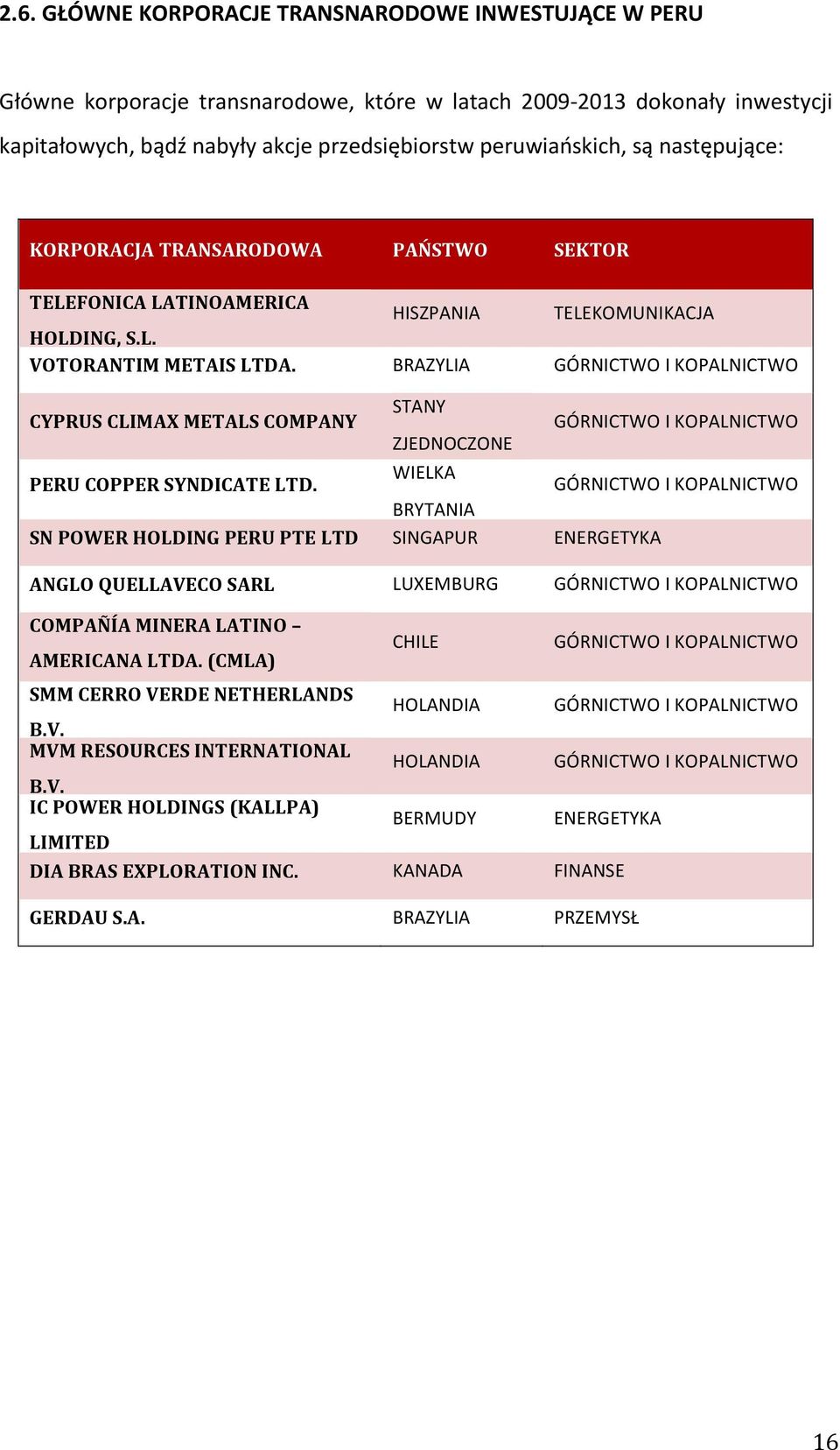 BRAZYLIA GÓRNICTWO I KOPALNICTWO CYPRUS CLIMAX METALS COMPANY STANY GÓRNICTWO I KOPALNICTWO ZJEDNOCZONE PERU COPPER SYNDICATE LTD.