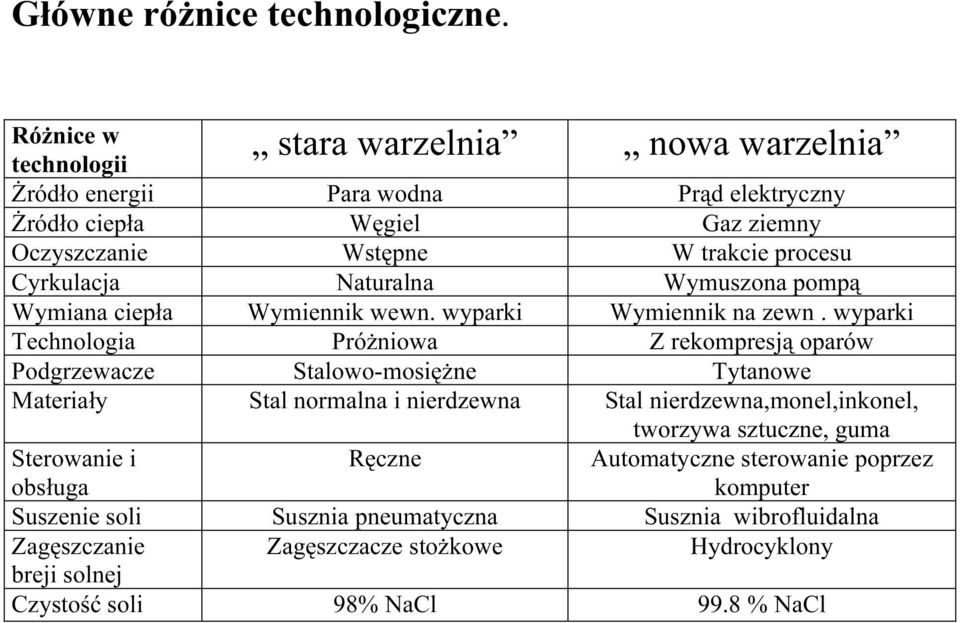 Cyrkulacja Naturalna Wymuszona pompą Wymiana ciepła Wymiennik wewn. wyparki Wymiennik na zewn.