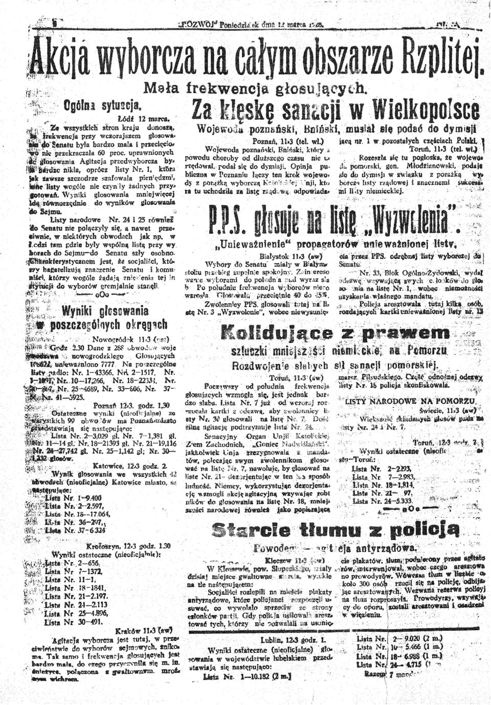 sty Nr.. l. która Ja~ UWfize' szczodrze szafowała pien~ęd%rrii" '~iłllt)' wogóle nie czyn:1y żadnych przy.lł łąw4fi.,\' yntki glosowania mniej więcej,,::r6wofz~dnie, do wyników ~łosowaw& ~'&jmu.