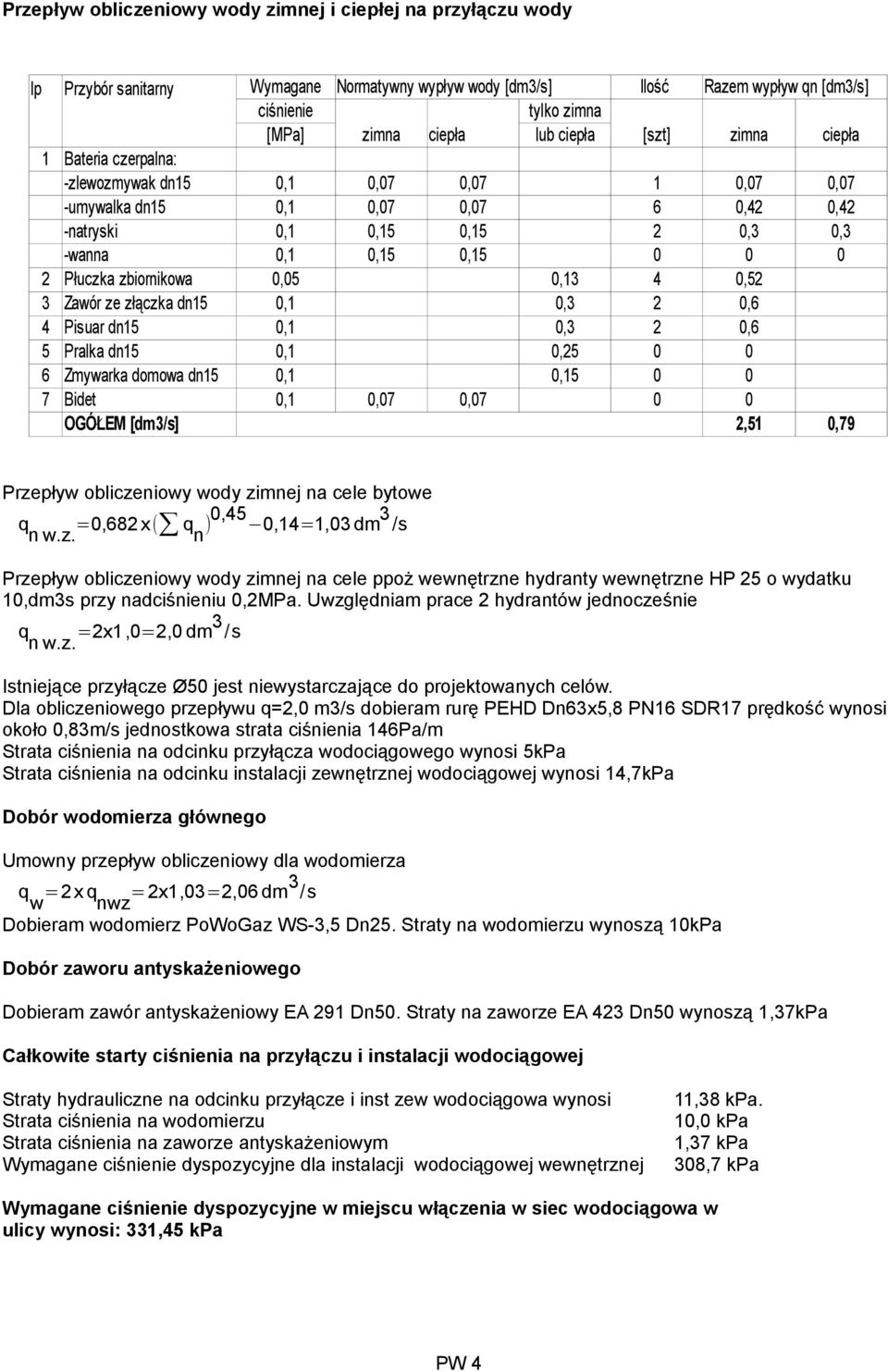 Płuczka zbiornikowa 0,05 0,13 4 0,52 3 Zawór ze złączka dn15 0,1 0,3 2 0,6 4 Pisuar dn15 0,1 0,3 2 0,6 5 Pralka dn15 0,1 0,25 0 0 6 Zmywarka domowa dn15 0,1 0,15 0 0 7 Bidet 0,1 0,07 0,07 0 0 OGÓŁEM