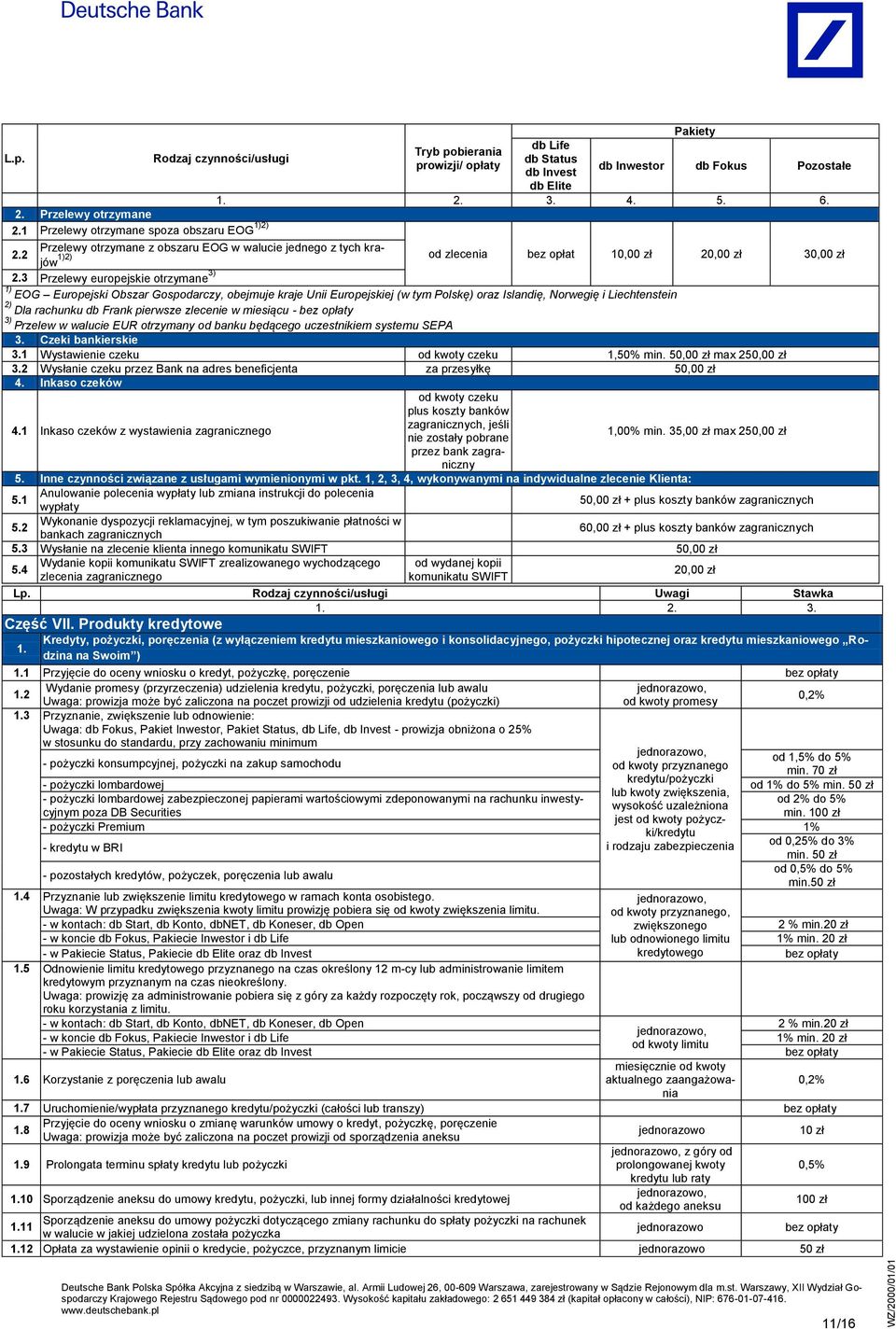 3 Przelewy europejskie otrzymane 3) 1) EOG Europejski Obszar Gospodarczy, obejmuje kraje Unii Europejskiej (w tym Polskę) oraz Islandię, Norwegię i Liechtenstein 2) Dla rachunku db Frank pierwsze