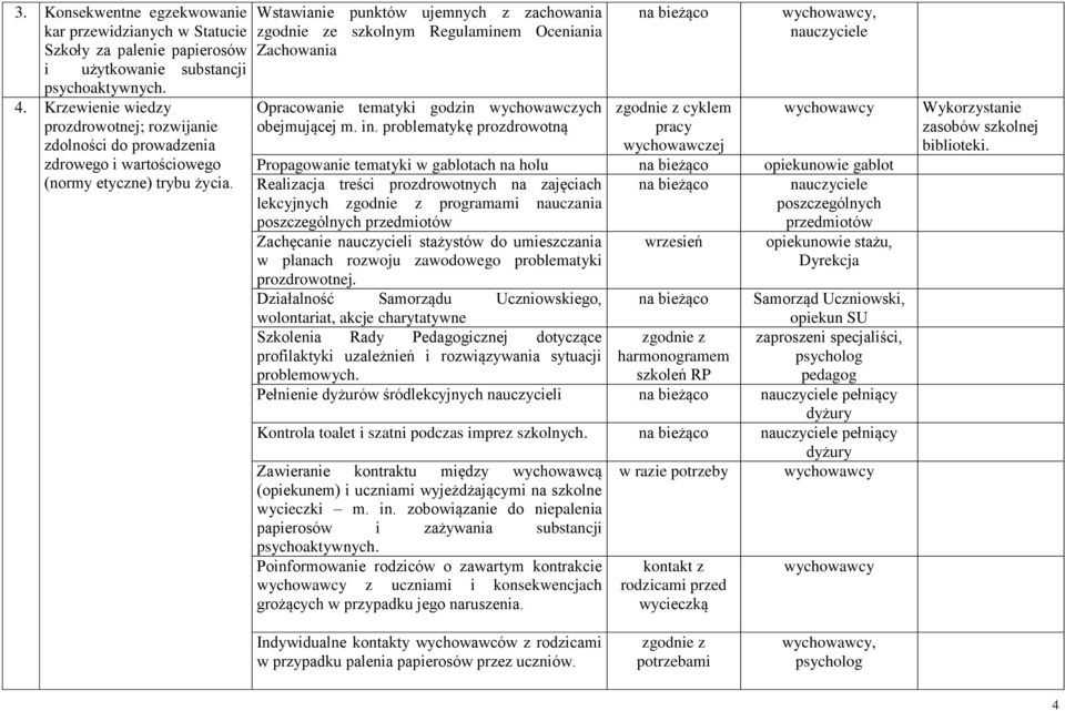 Wstawianie punktów ujemnych z zachowania e szkolnym Regulaminem Oceniania Zachowania Opracowanie tematyki godzin wychowawczych obejmującej m. in.