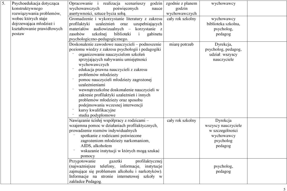 Gromadzenie i wykorzystanie literatury z zakresu profilaktyki uzależnień oraz uzupełniających materiałów audiowizualnych korzystanie z zasobów szkolnej biblioteki i gabinetu iczno-icznego.