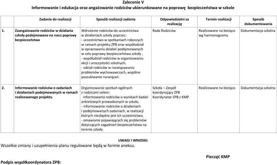 projektu ZPB oraz współudział w opracowaniu działań podejmowanych w celu poprawy bezpieczeństwa szkoły, - współudział rodziców w organizowaniu akcji i uroczystości szkolnych, - udział rodziców w