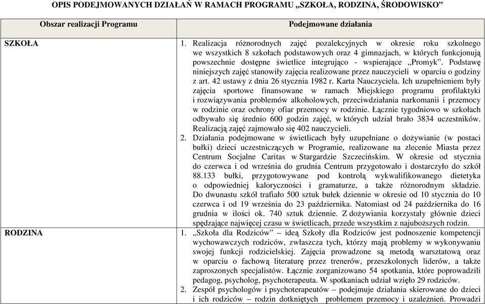 wspierające Promyk. Podstawę niniejszych zajęć stanowiły zajęcia realizowane przez nauczycieli w oparciu o godziny z art. 42 ustawy z dnia 26 stycznia 1982 r. Karta Nauczyciela.