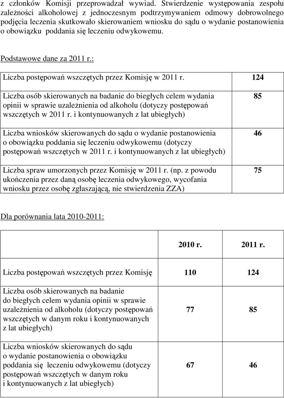 obowiązku poddania się leczeniu odwykowemu. Podstawowe dane za 2011 r.: Liczba postępowań wszczętych przez Komisję w 2011 r.