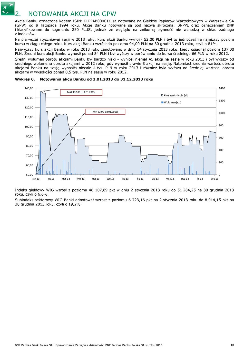 Na pierwszej styczniowej sesji w 2013 roku, kurs akcji Banku wynosił 52,00 PLN i był to jednocześnie najniższy poziom kursu w ciągu całego roku.