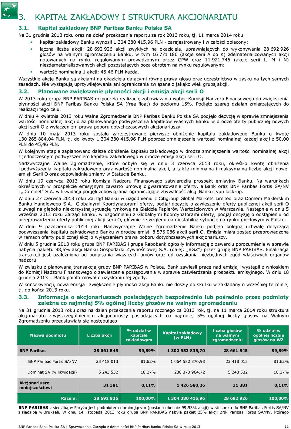 wykonywania 28 692 926 głosów na walnym zgromadzeniu Banku, w tym 16 771 180 (akcje serii A do K) zdematerializowanych akcji notowanych na rynku regulowanym prowadzonym przez GPW oraz 11 921 746