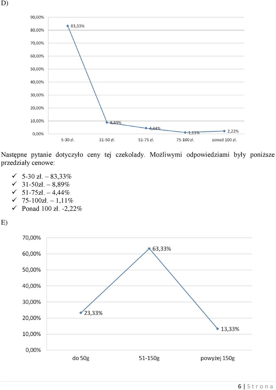 cenowe: E) 5-30 zł. 83,33% 31-50zł. 8,89% 51-75zł.