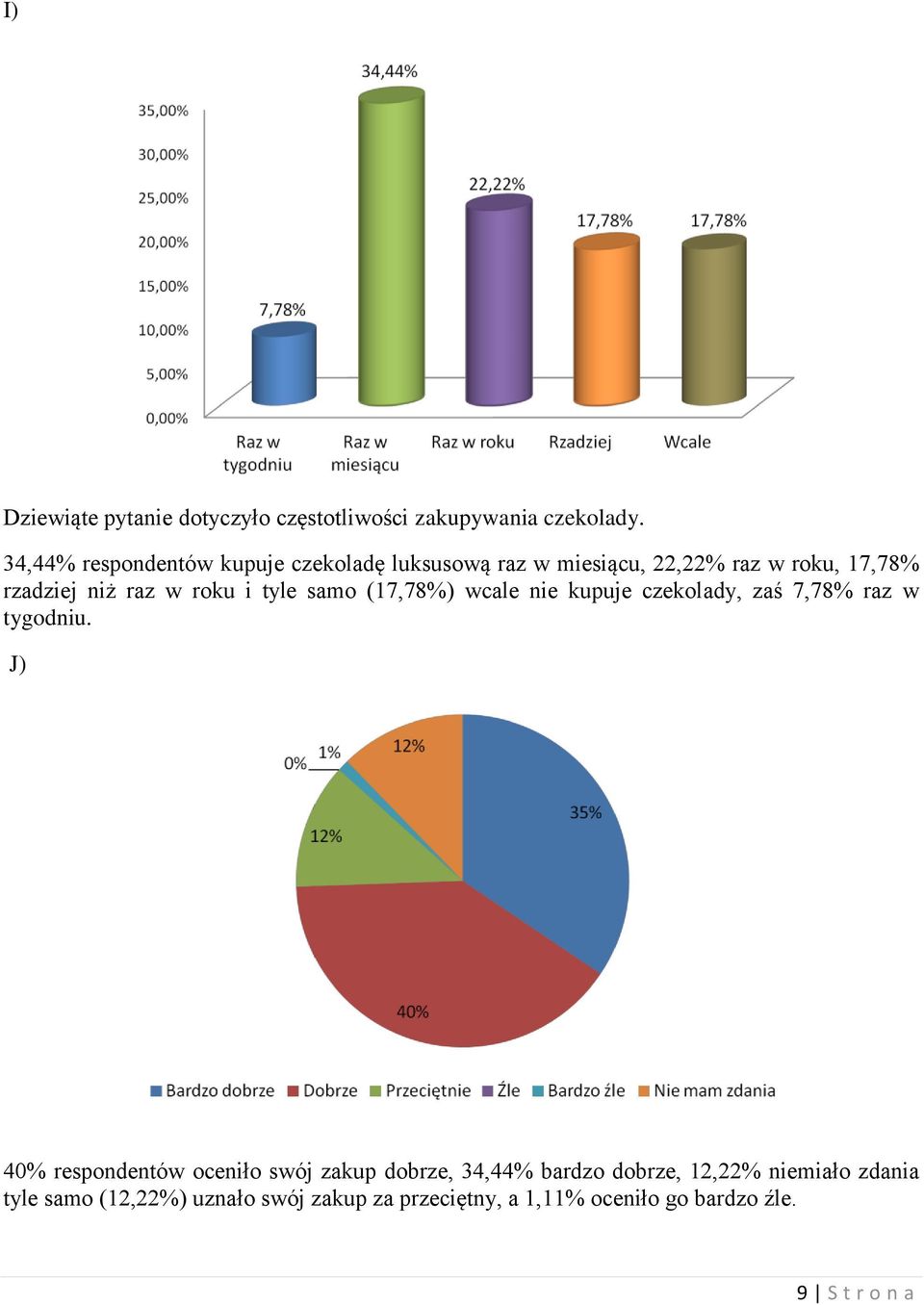 roku i tyle samo (17,78%) wcale nie kupuje czekolady, zaś 7,78% raz w tygodniu.