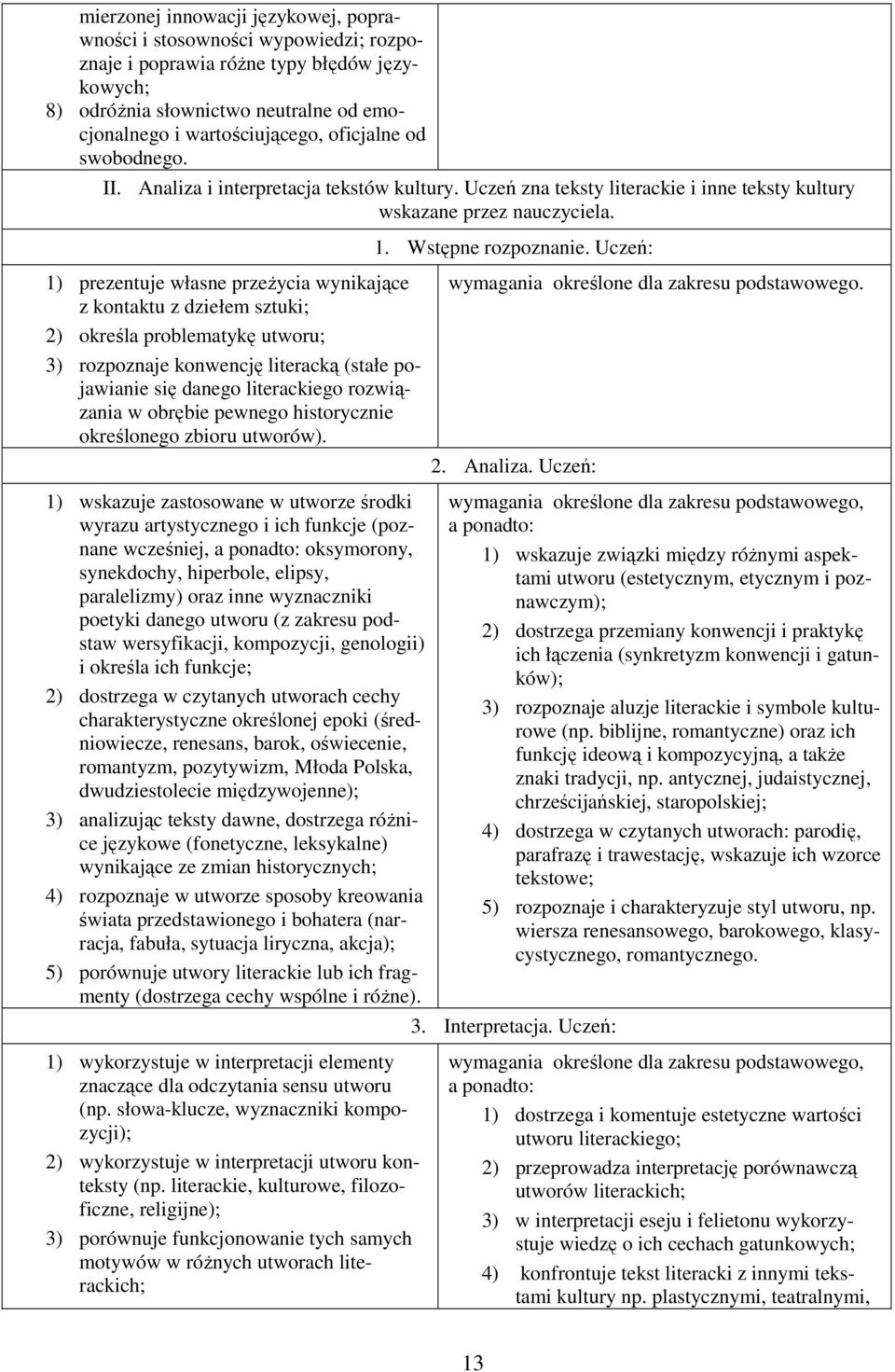 1) prezentuje własne przeŝycia wynikające z kontaktu z dziełem sztuki; 2) określa problematykę utworu; 3) rozpoznaje konwencję literacką (stałe pojawianie się danego literackiego rozwiązania w