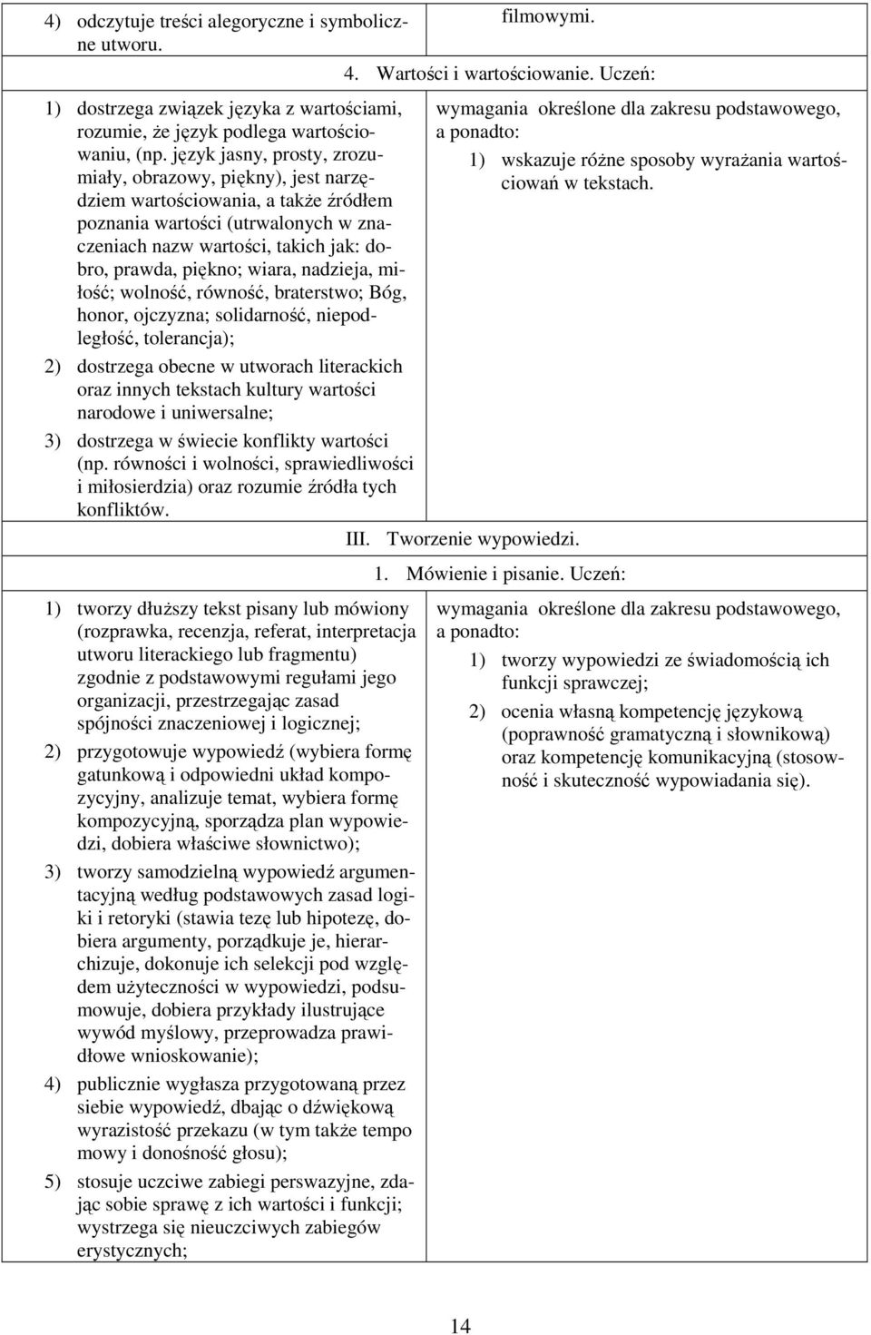 wiara, nadzieja, miłość; wolność, równość, braterstwo; Bóg, honor, ojczyzna; solidarność, niepodległość, tolerancja); 2) dostrzega obecne w utworach literackich oraz innych tekstach kultury wartości