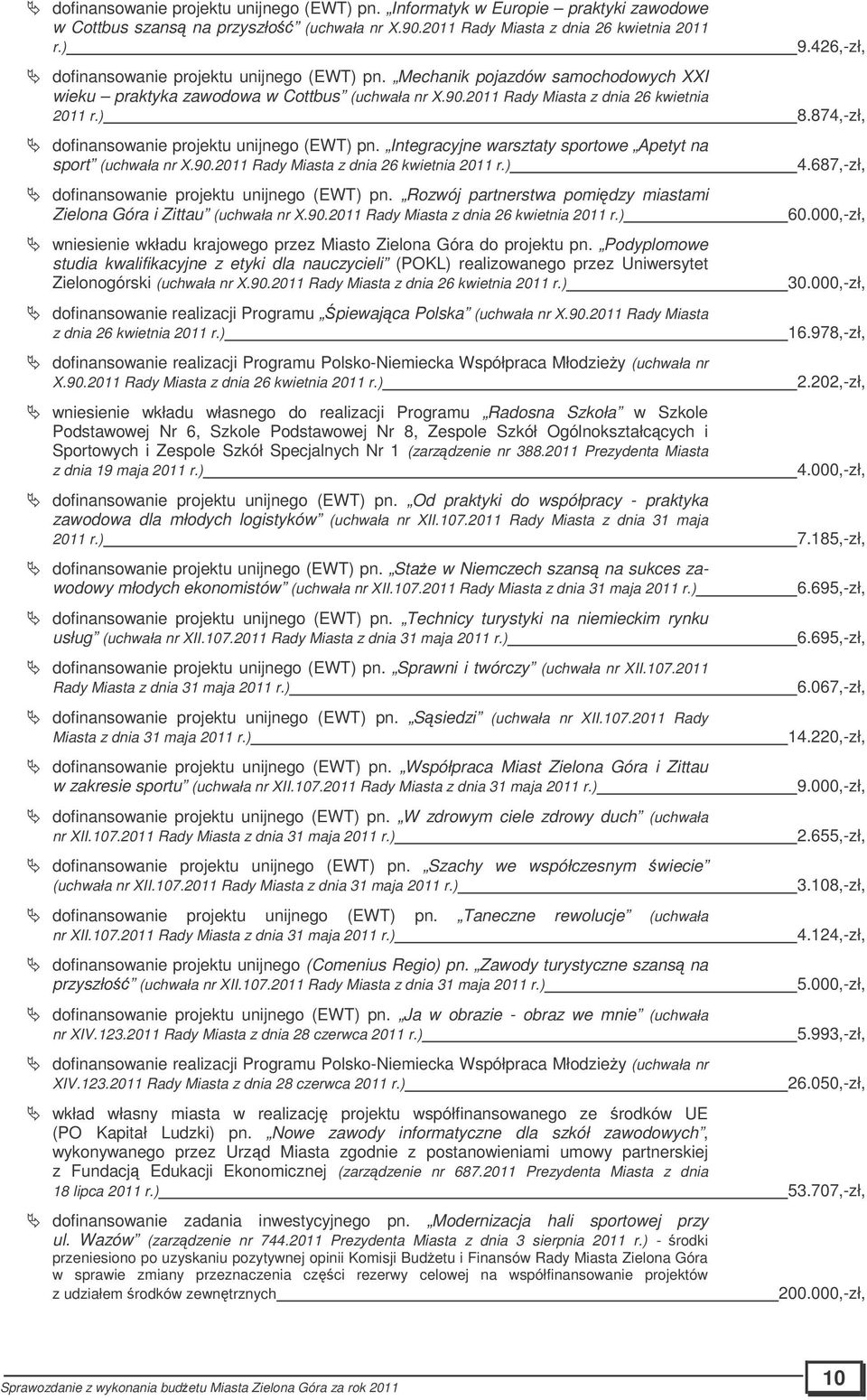 874,-zł, dofinansowanie projektu unijnego (EWT) pn. Integracyjne warsztaty sportowe Apetyt na sport (uchwała nr X.90.2011 Rady Miasta z dnia 26 kwietnia 2011 r.