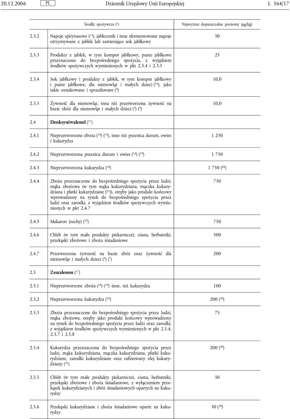 3.5 Żywność dla niemowląt, inna niż przetworzona żywność na bazie zbóż dla niemowląt imałych dzieci ( 3 )( 4 ) Najwyższe dopuszczalne poziomy (μg/kg) 50 25 10,0 10,0 2.4 Deoksyniwalenol ( 17 ) 2.4.1 Nieprzetworzone zboża ( 18 )( 19 ), inne niż pszenica durum, owies i kukurydza 1 250 2.