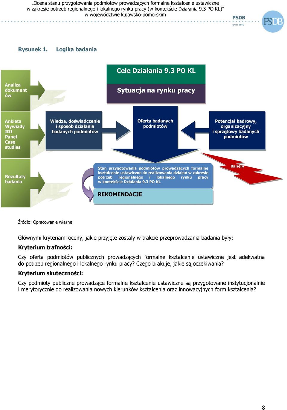 organizacyjny i sprzętowy badanych podmiotów Rezultaty badania Stan przygotowania podmiotów prowadzących formalne kształcenie ustawiczne do realizowania działań w zakresie potrzeb regionalnego i