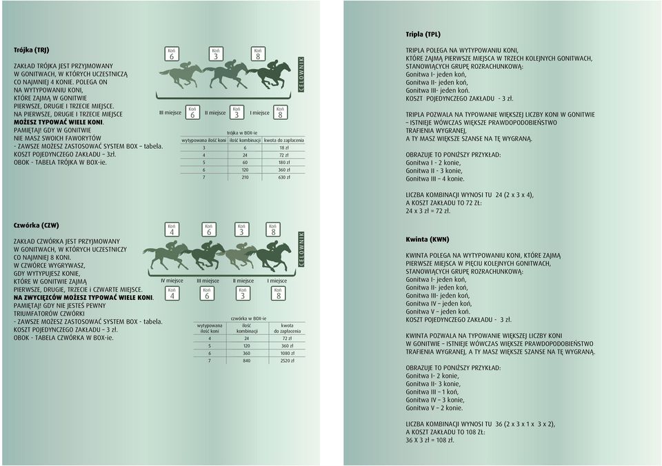 GDY W GONITWIE NIE MASZ SWOICH FAWORYTÓW trójka w BOX-ie - ZAWSZE MOŻESZ ZASTOSOWAĆ SYSTEM BOX tabela. KOSZT POJEDYNCZEGO ZAKŁADU zł. OBOK - TABELA TRÓJKA W BOX-ie.