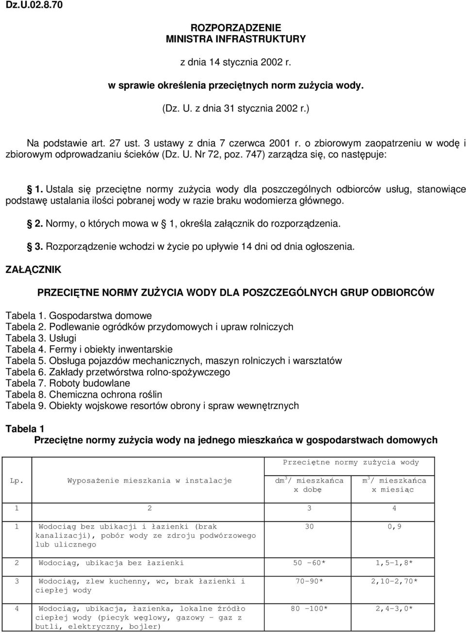 Ustala się przeciętne normy zużycia wody dla poszczególnych odbiorców usług, stanowiące podstawę ustalania ilości pobranej wody w razie braku wodomierza głównego. 2.