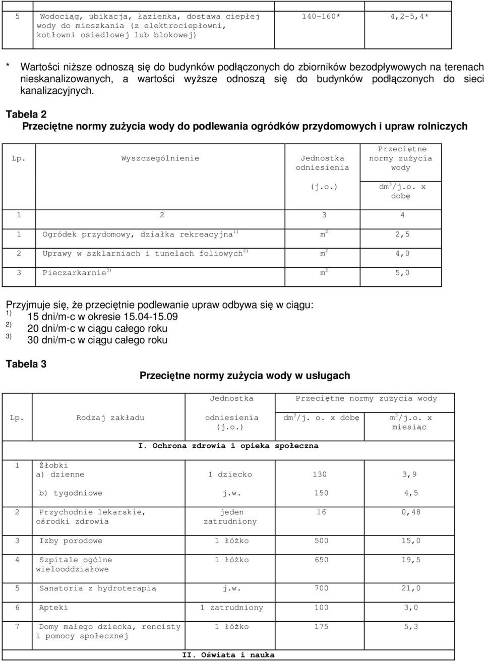 Tabela 2 Przeciętne nor