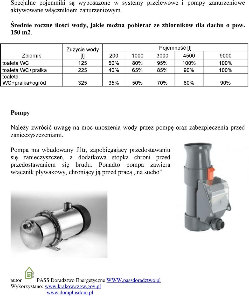 Zużycie wody Pojemność [l] Zbiornik [l] 200 1000 3000 4500 9000 toaleta WC 125 50% 80% 95% 100% 100% toaleta WC+pralka 225 40% 65% 85% 90% 100% toaleta WC+pralka+ogród 325 35% 50% 70% 80% 90% Pompy