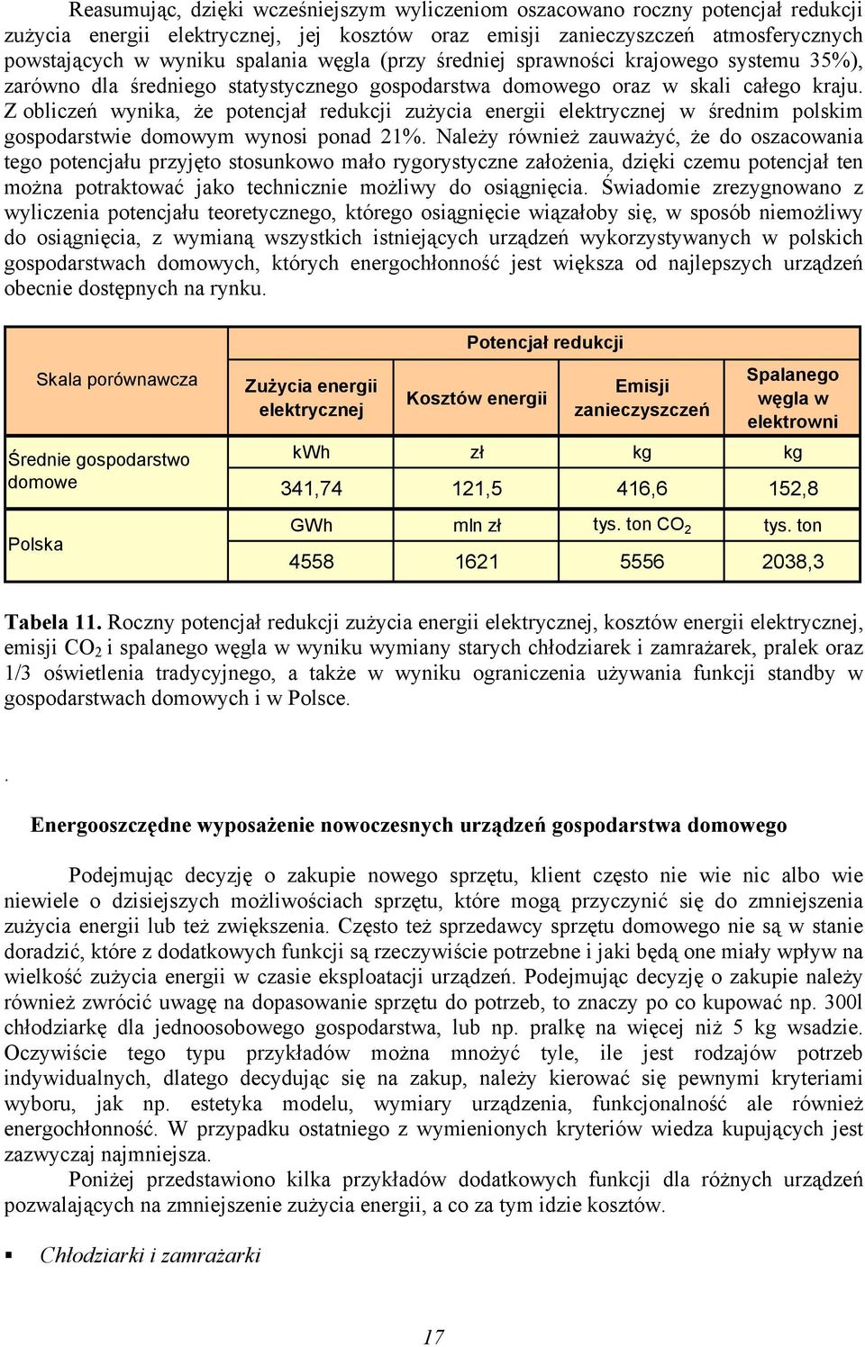 Z obliczeń wynika, że potencjał redukcji zużycia energii elektrycznej w średnim polskim gospodarstwie domowym wynosi ponad 21%.