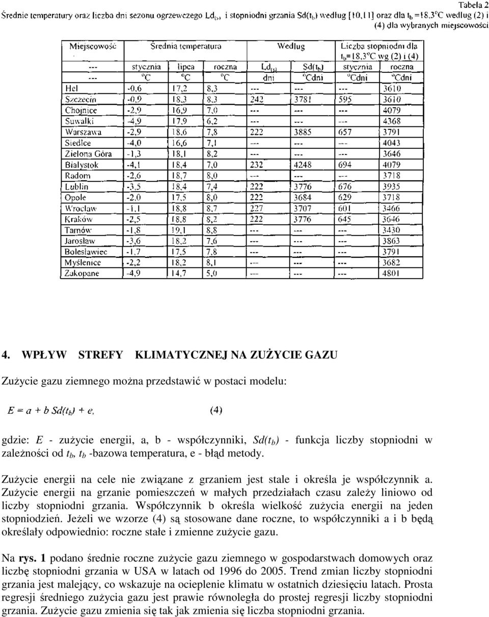 ZuŜycie energii na grzanie pomieszczeń w małych przedziałach czasu zaleŝy liniowo od liczby stopniodni grzania. Współczynnik b określa wielkość zuŝycia energii na jeden stopniodzień.