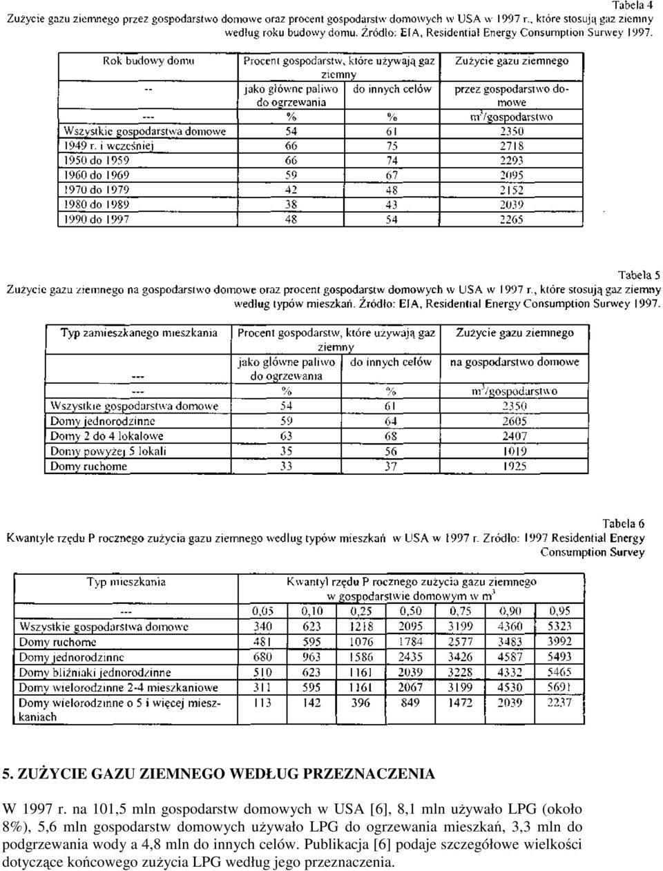 gospodarstw domowych uŝywało LPG do ogrzewania mieszkań, 3,3 mln do podgrzewania wody a