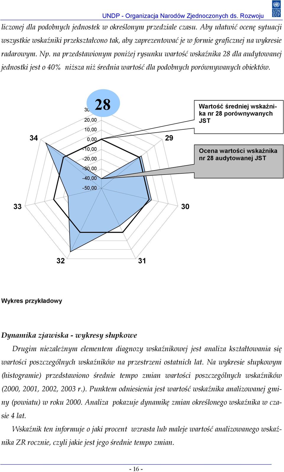 34 30,00 20,00 10,00 0,00 28 29 Wartość średniej wskaźnika nr 28 porównywanych JST -10,00-20,00 Ocena wartości wskaźnika nr 28 audytowanej JST -30,00-40,00-50,00 33 30 32 31 Wykres przykładowy