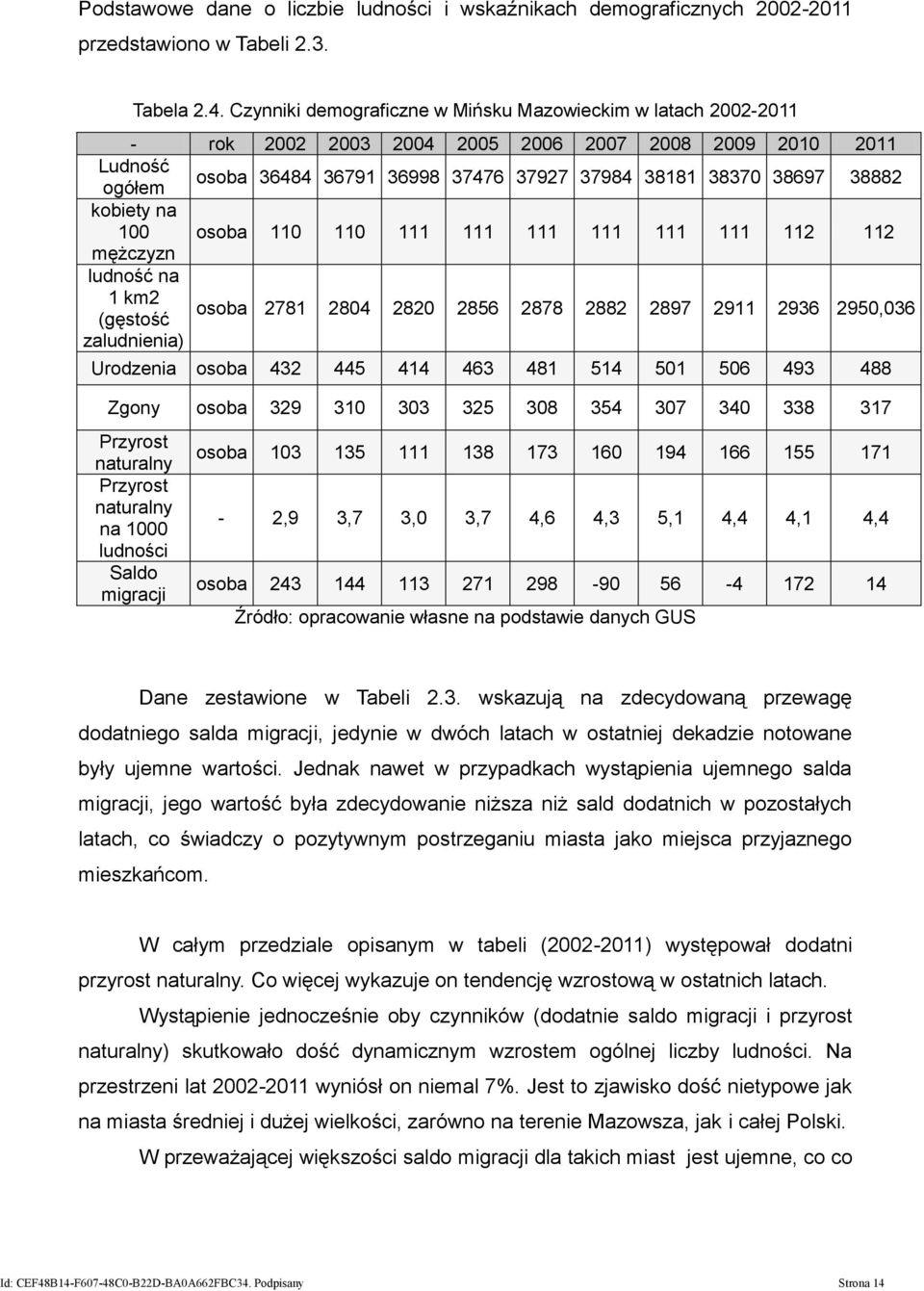 kobiety na 100 osoba 110 110 111 111 111 111 111 111 112 112 mężczyzn ludność na 1 km2 (gęstość zaludnienia) osoba 2781 2804 2820 2856 2878 2882 2897 2911 2936 2950,036 Urodzenia osoba 432 445 414