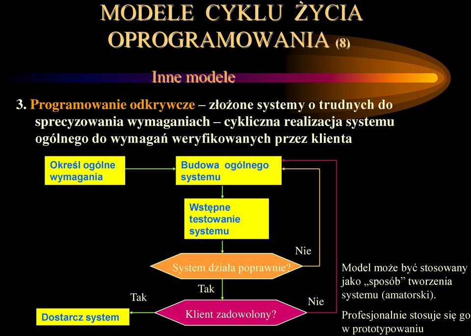 do wymagań weryfikowanych przez klienta Określ ogólne wymagania Budowa ogólnego systemu Wstępne testowanie systemu Nie