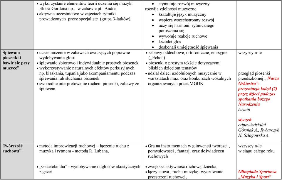 prostych piosenek wykorzystywanie naturalnych efektów perkusyjnych np.