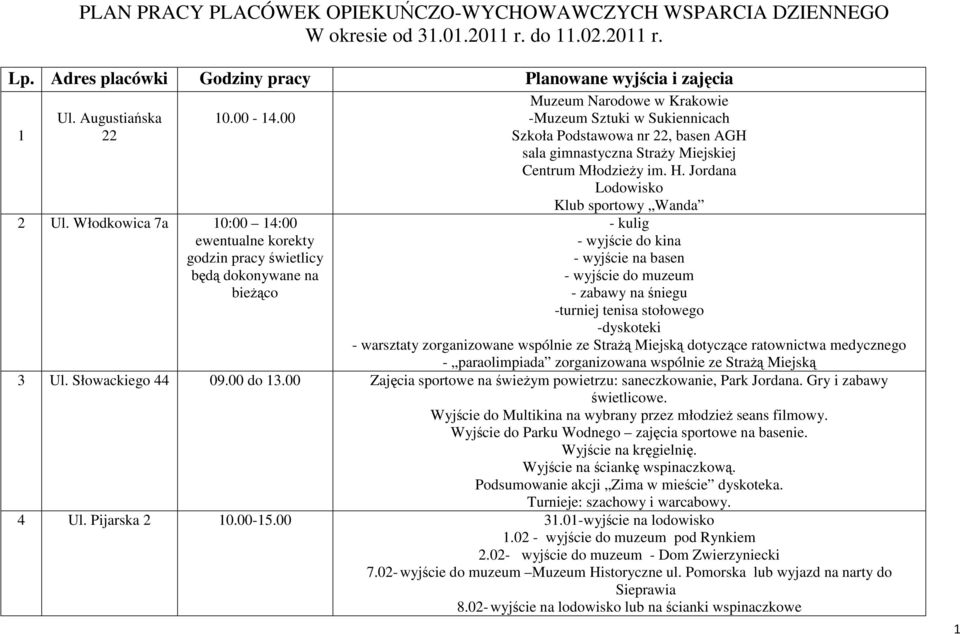 Włodkowica 7a 10:00 14:00 ewentualne korekty godzin pracy świetlicy będą dokonywane na bieżąco Muzeum Narodowe w Krakowie -Muzeum Sztuki w Sukiennicach Szkoła Podstawowa nr 22, basen AGH sala