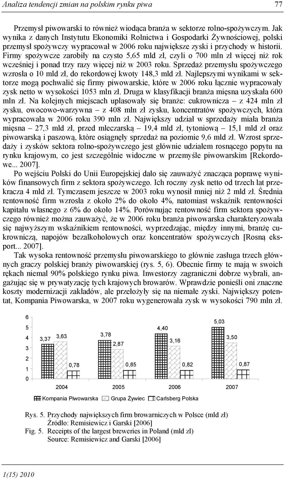 Firmy spożywcze zarobiły na czysto 5,65 mld zł, czyli o 700 mln zł więcej niż rok wcześniej i ponad trzy razy więcej niż w 2003 roku.