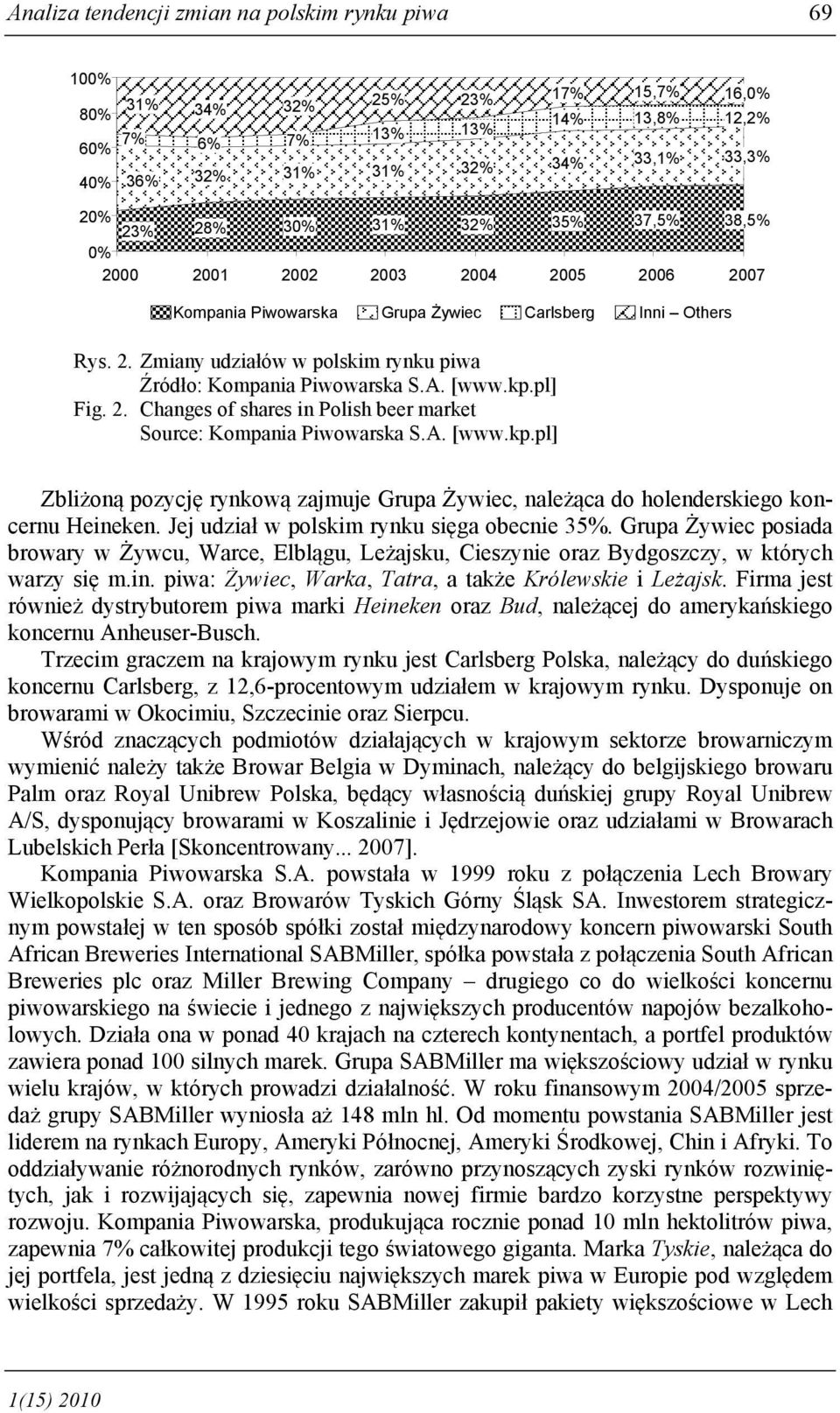 pl] Fig. 2. Changes of shares in Polish beer market Source: Kompania Piwowarska S.A. [www.kp.pl] Zbliżoną pozycję rynkową zajmuje Grupa Żywiec, należąca do holenderskiego koncernu Heineken.