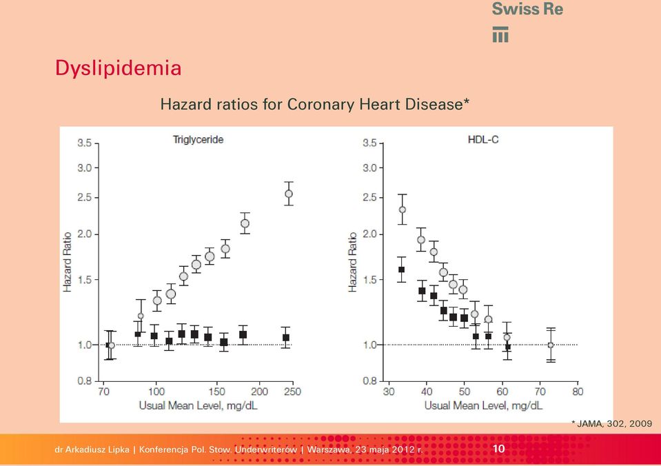 Coronary Heart