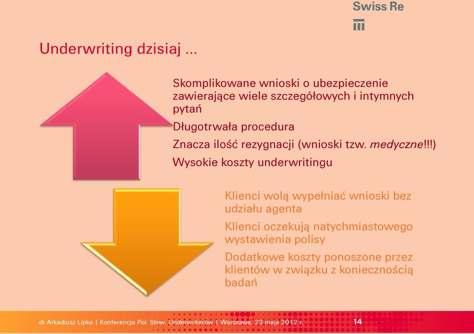 Długotrwała procedura Znacza ilość rezygnacji (wnioski tzw. medyczne!