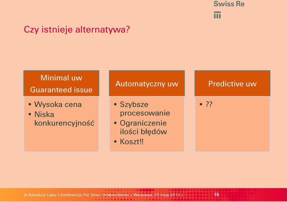 Niska konkurencyjność Automatyczny uw