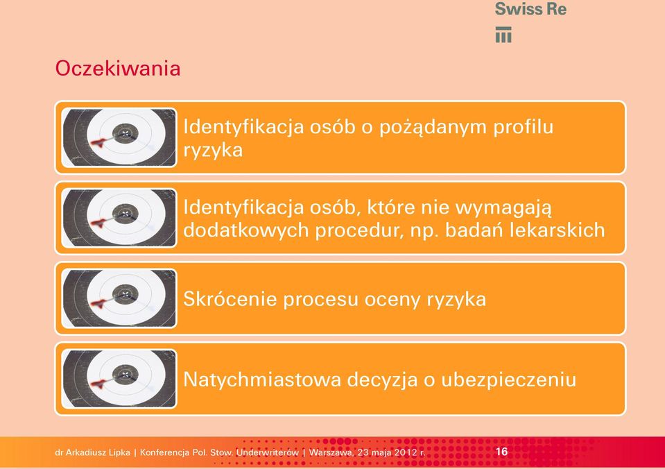 dodatkowych procedur, np.