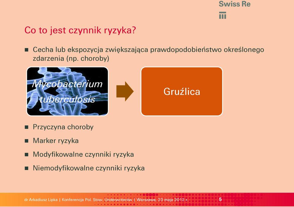 określonego zdarzenia (np.