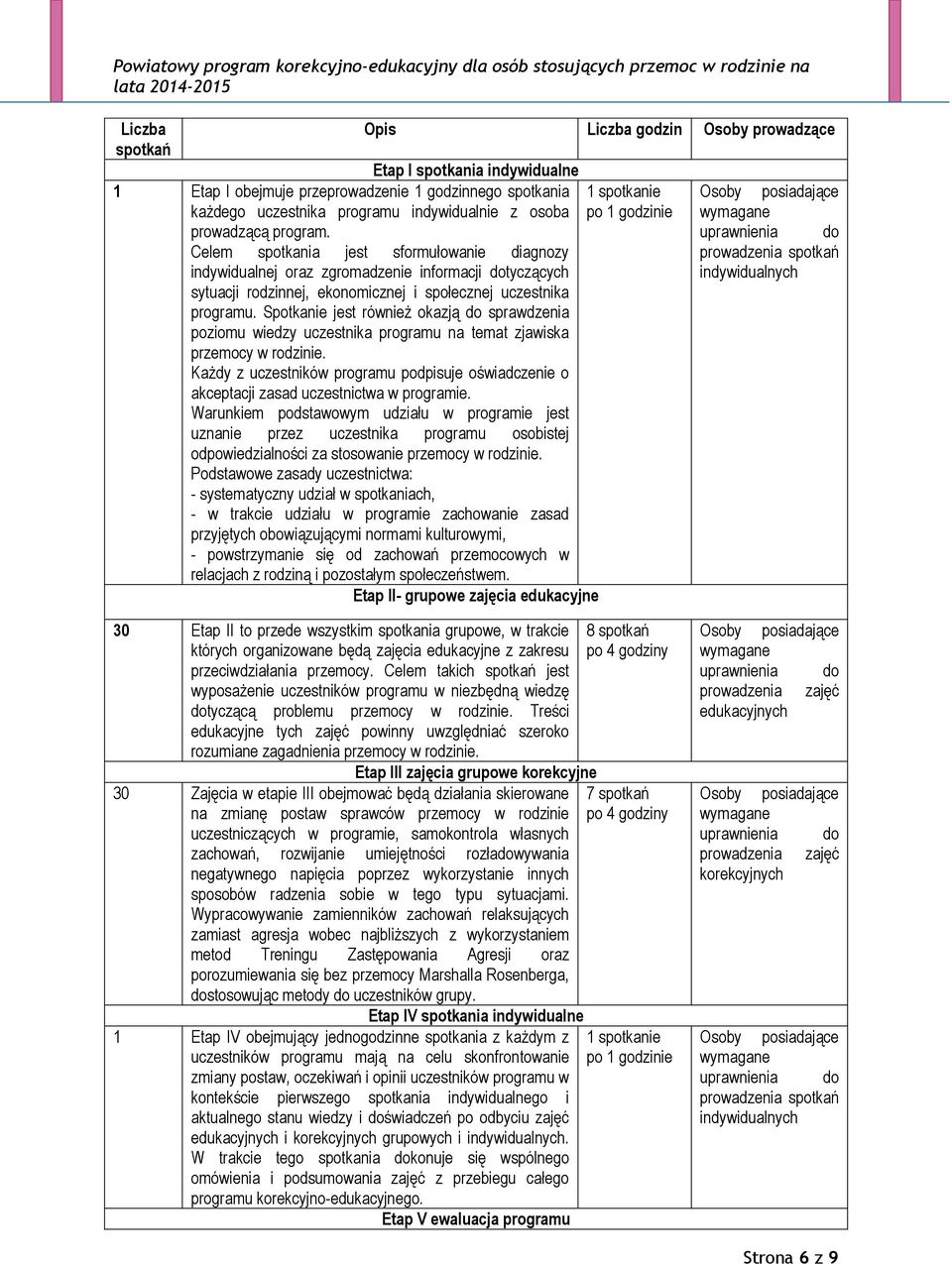 Spotkanie jest również okazją do sprawdzenia poziomu wiedzy uczestnika programu na temat zjawiska przemocy w rodzinie.