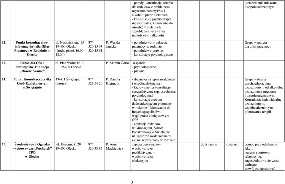 00) 520 15 03 520 45 91 P. Wanda Janicka - poradnictwo w zakresie przemocy w rodzinie, - poradnictwo prawne, - konsultacje psychologiczne Grupa wsparcia dla ofiar przemocy 13.