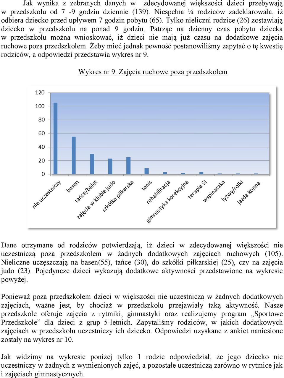 Patrząc na dzienny czas pobytu dziecka w przedszkolu można wnioskować, iż dzieci nie mają już czasu na dodatkowe zajęcia ruchowe poza przedszkolem.