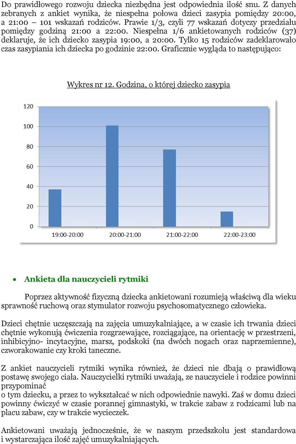 Tylko 15 rodziców zadeklarowało czas zasypiania ich dziecka po godzinie 22:00. Graficznie wygląda to następująco: Wykres nr 12.