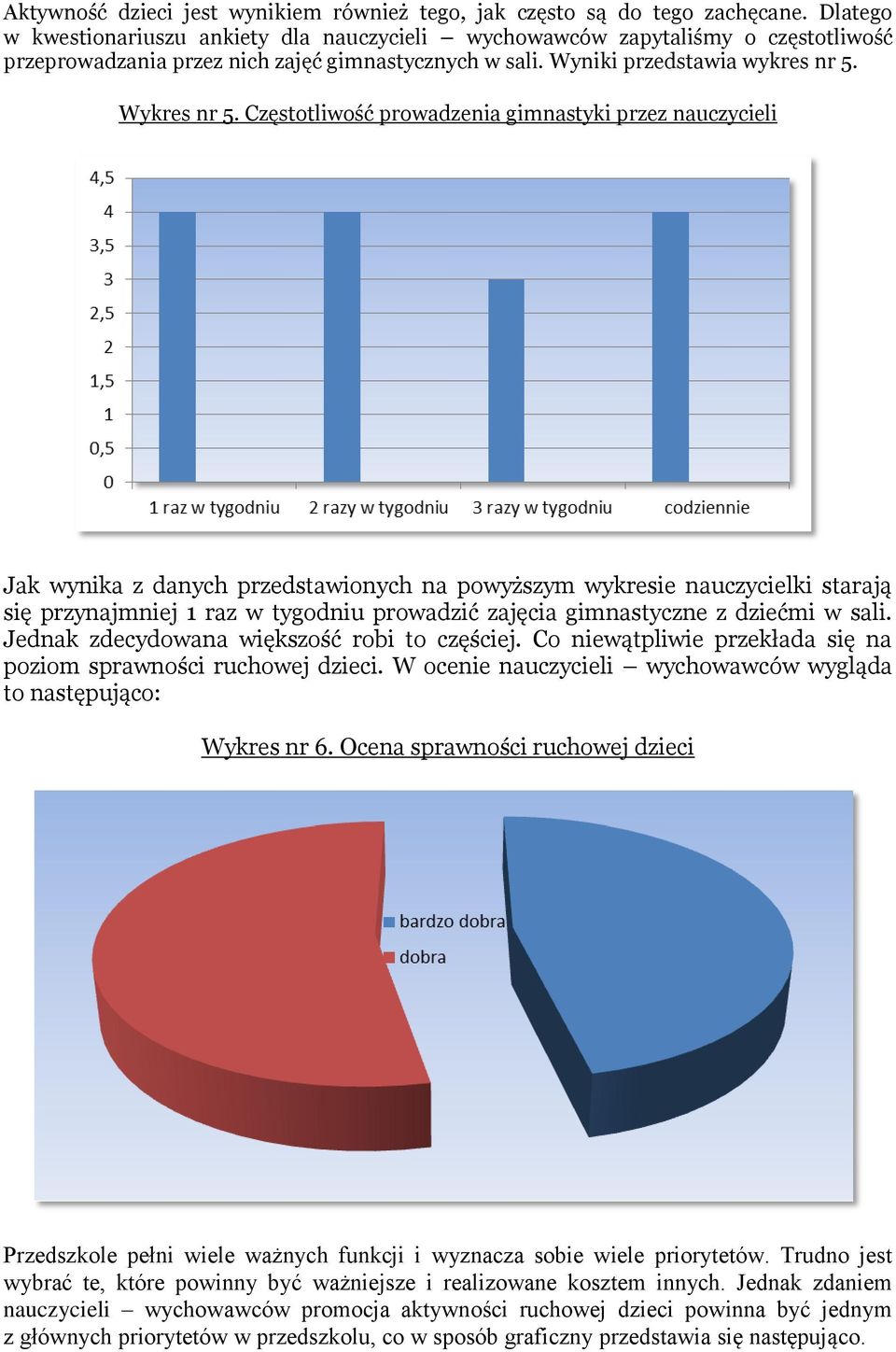 Częstotliwość prowadzenia gimnastyki przez nauczycieli Jak wynika z danych przedstawionych na powyższym wykresie nauczycielki starają się przynajmniej 1 raz w tygodniu prowadzić zajęcia gimnastyczne