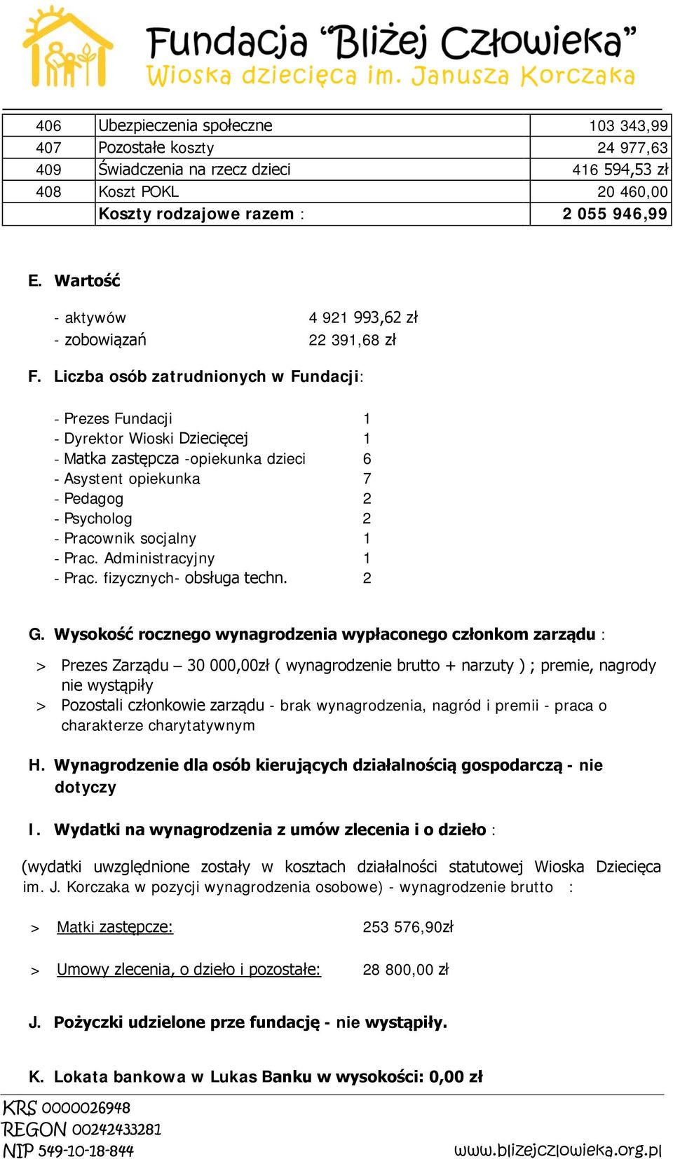 Liczba osób zatrudnionych w Fundacji: - Prezes Fundacji 1 - Dyrektor Wioski Dziecięcej 1 - Matka zastępcza -opiekunka dzieci 6 - Asystent opiekunka 7 - Pedagog 2 - Psycholog 2 - Pracownik socjalny 1