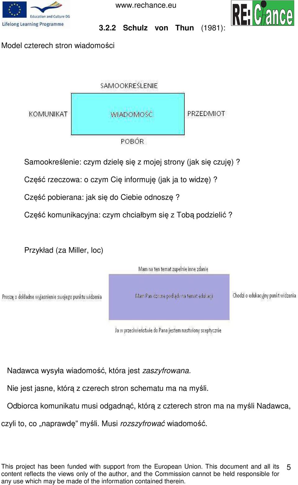 Część komunikacyjna: czym chciałbym się z Tobą podzielić? Przykład (za Miller, loc) Nadawca wysyła wiadomość, która jest zaszyfrowana.