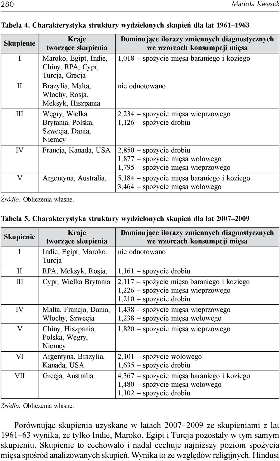 Meksyk, Hiszpania Węgry, Wielka Brytania, Polska, Szwecja, Dania, Niemcy Dominujące ilorazy zmiennych diagnostycznych we wzorcach konsumpcji mięsa 1,018 spożycie mięsa baraniego i koziego nie