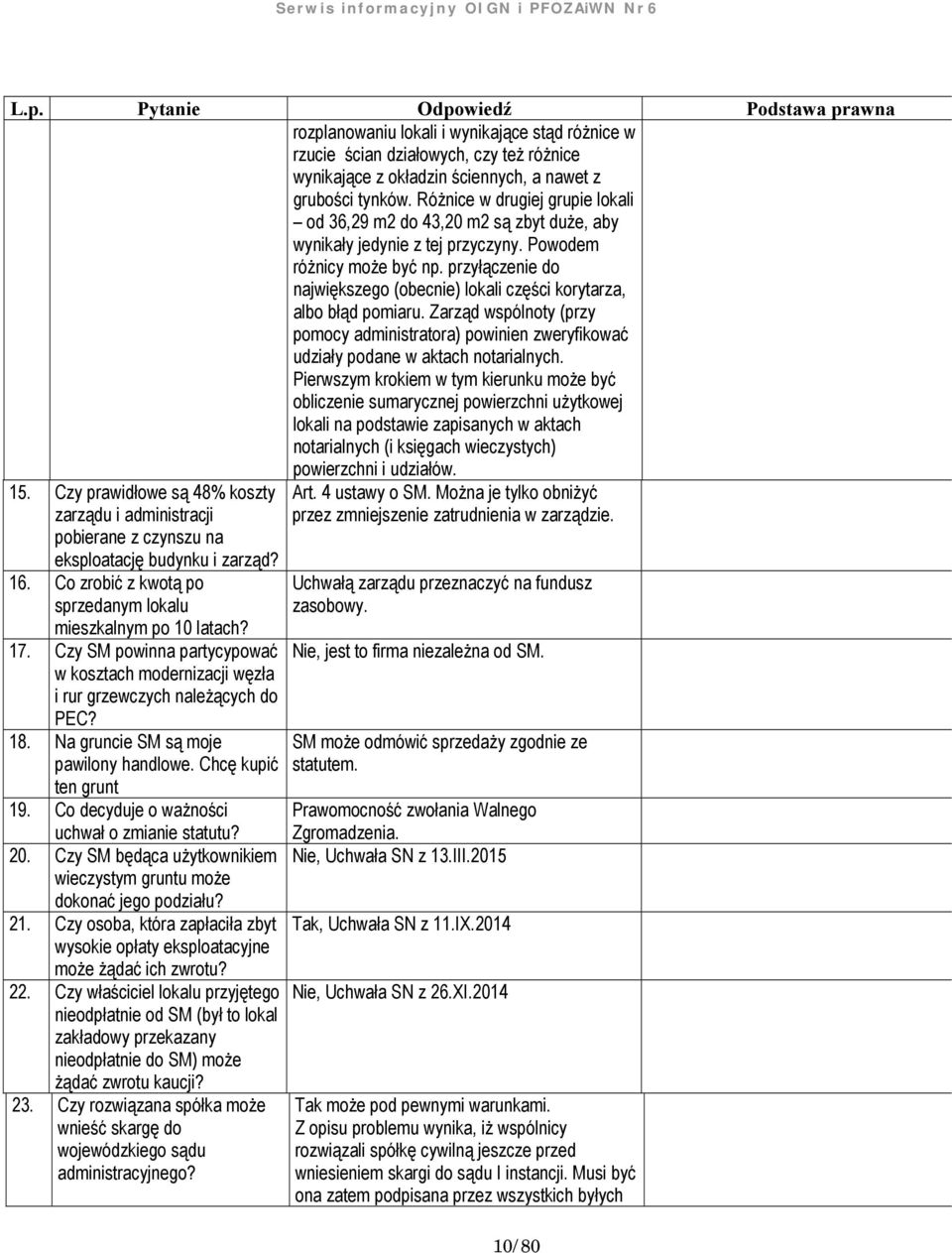 przyłączenie do największego (obecnie) lokali części korytarza, albo błąd pomiaru. Zarząd wspólnoty (przy pomocy administratora) powinien zweryfikować udziały podane w aktach notarialnych.